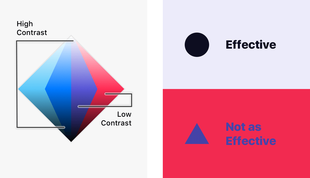 Mastering the Five Essential Principles of Web Design