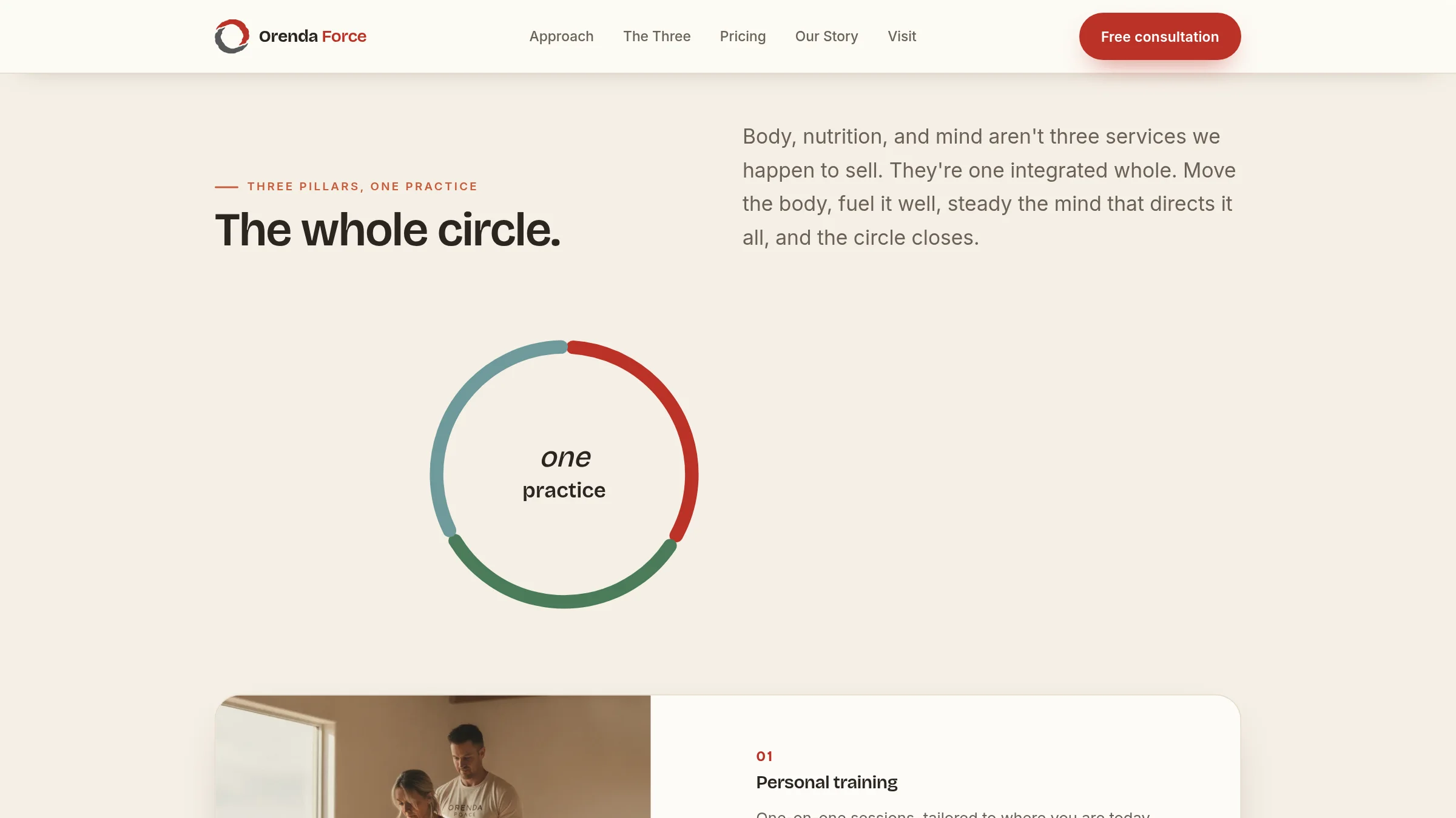 Three pillars, drawn as one circle
