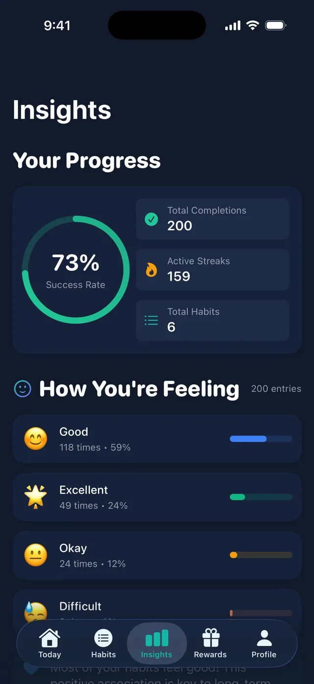 Insights built from your own streaks and setbacks.